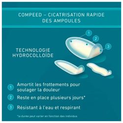 Assortiment de pansements Compeed Ampoule